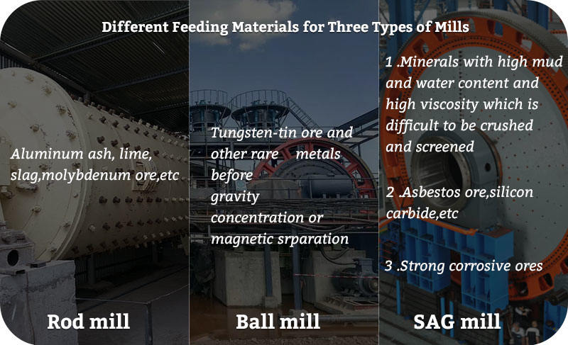 Different Feeding Materials for Three Types of Mills